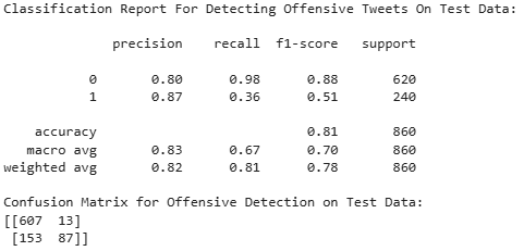 Confusion Matrix - Offensive