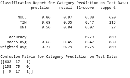 Confusion Matrix - Classification