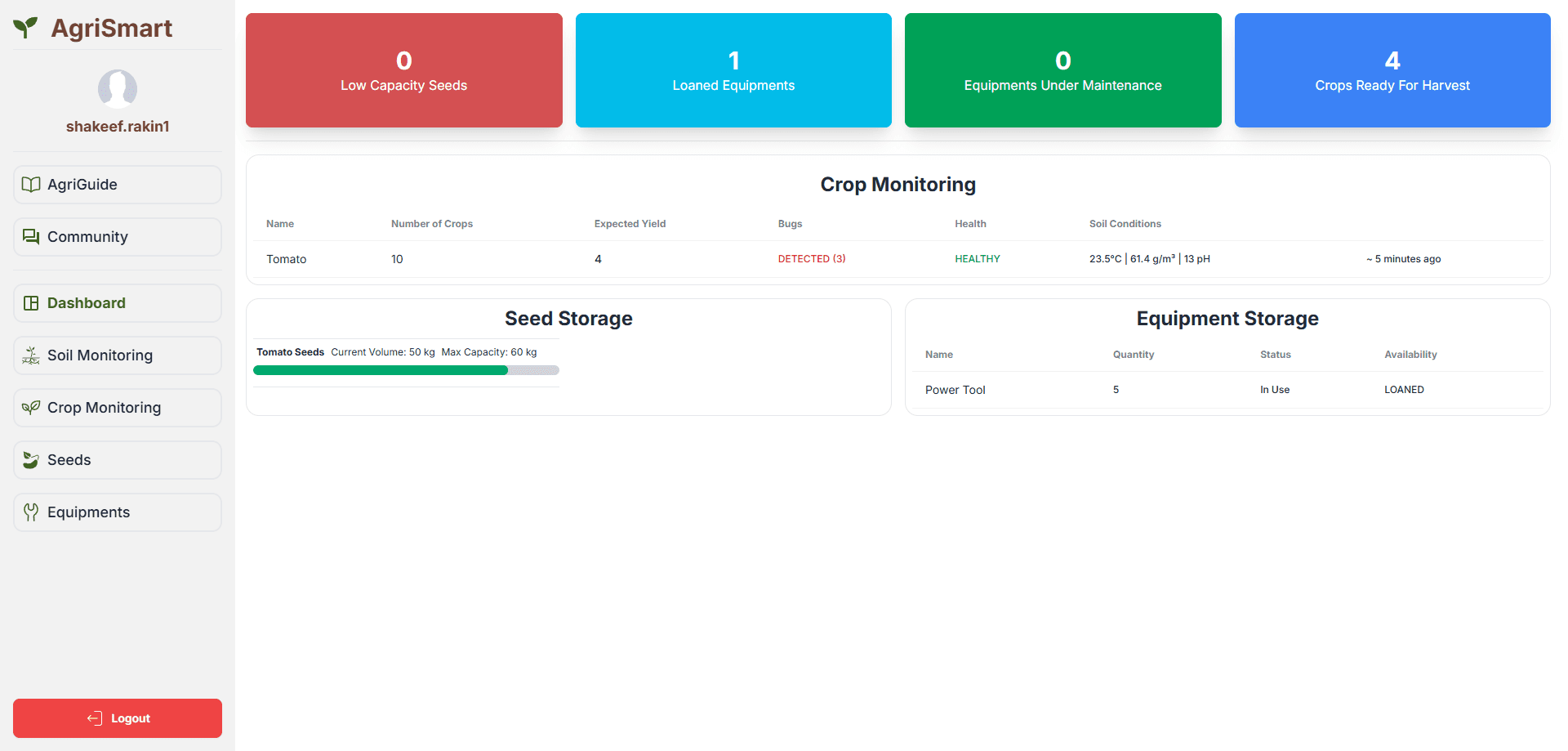 Dashboard View