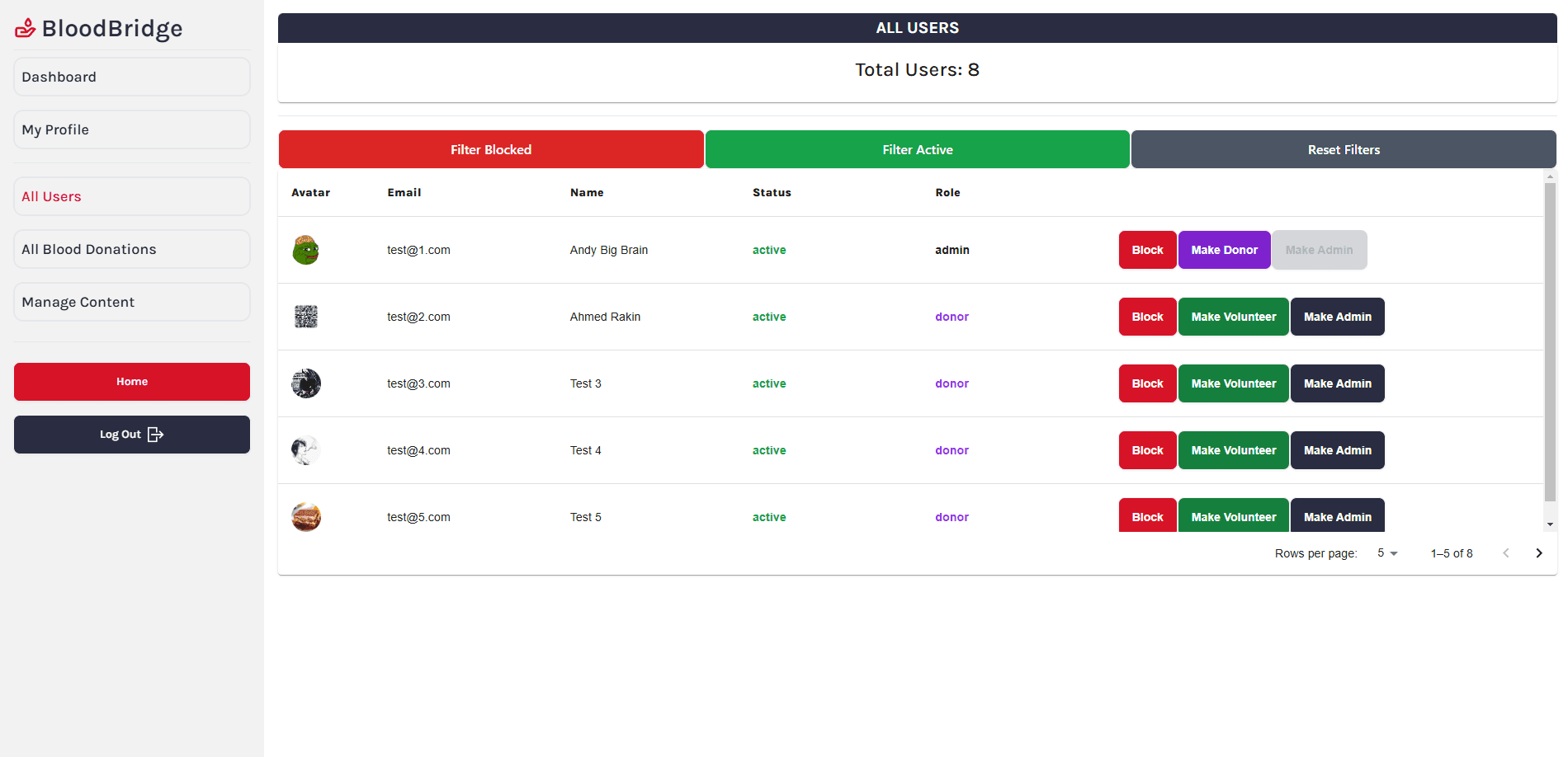 Admin Dashboard