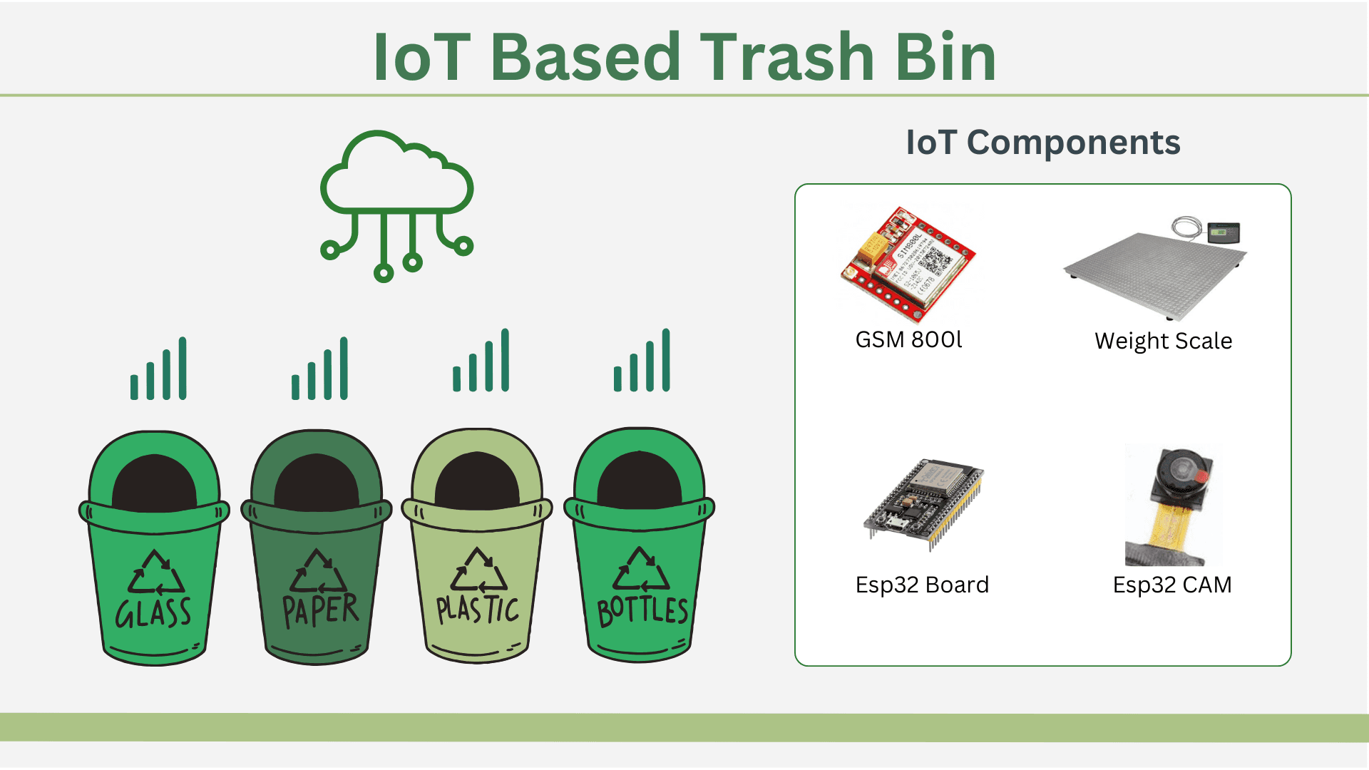 ReCycgo System Overview